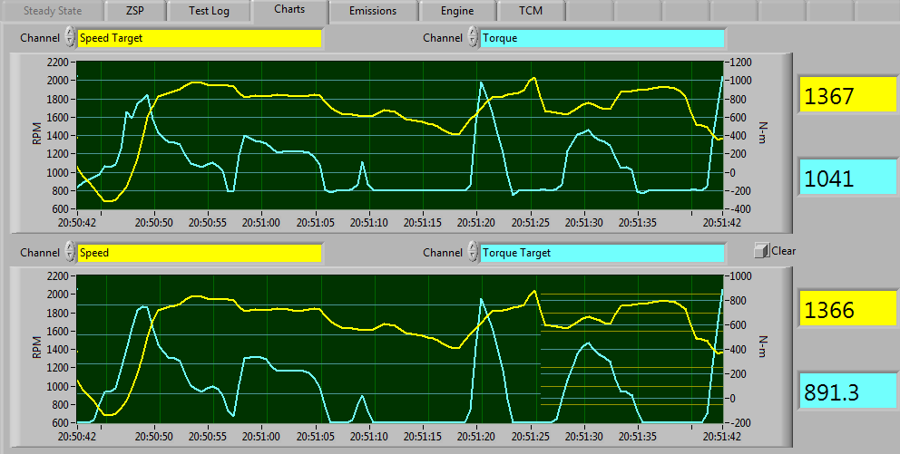 Chart Malfunction.png