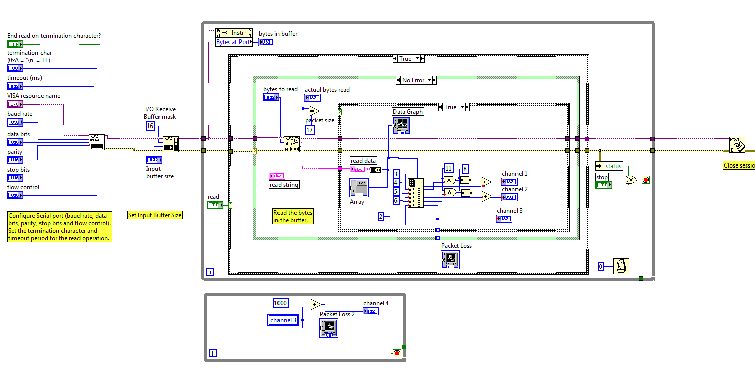 Reading terminal. Самолетные приборы LABVIEW. Среда LABVIEW. Порты в лабвью. Операции LABVIEW.