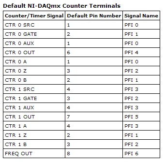 May I ask how to generate a clock signal using NI USB-6210 at PFI? - NI  Community