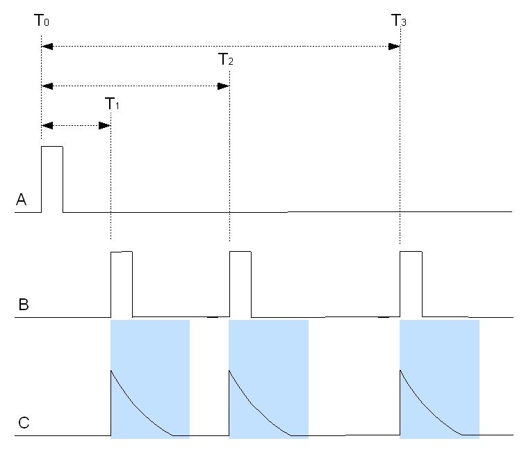 Plan for timing for computer card CRDS.jpg