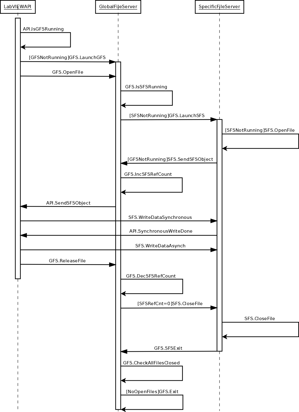 Dr. Damien's Development - Object Based File I O Ix - Design Redux - Ni 