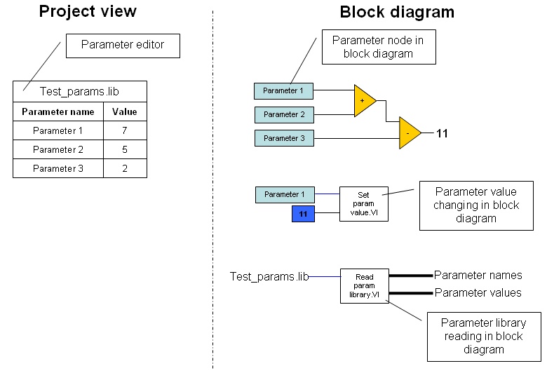 parameter_system.jpg