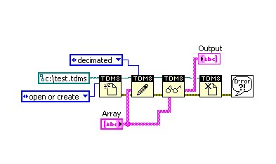 tdms with strings block diagram.jpg