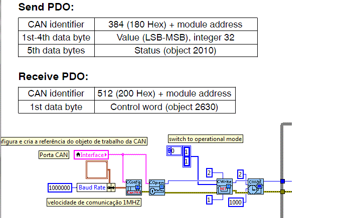 Solved: CANopen PDO PCI Series 2 - NI Community