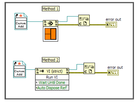 Which Method