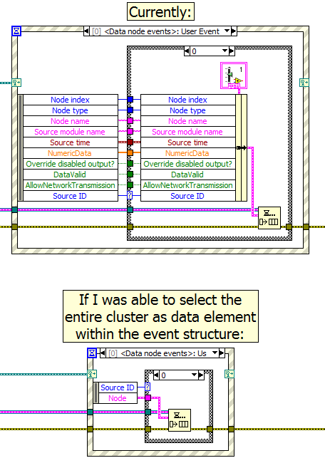 Top-level cluster.png