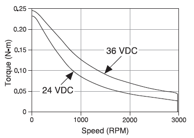 torque_vs_speed.png