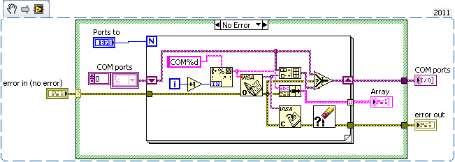 How do I pragmmatically determine what comm ports my serial instruments are  on? - NI Community