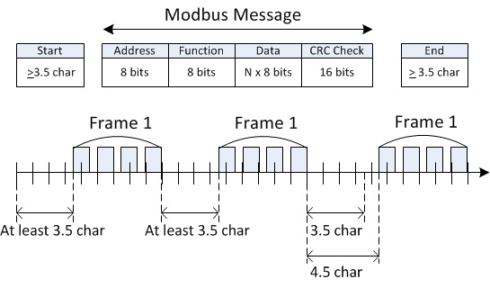 Modbus.jpg