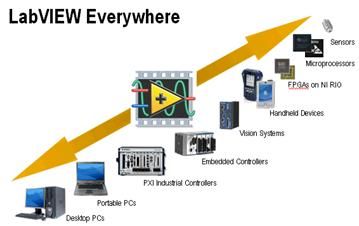 LabVIEW_Everywhere.JPG