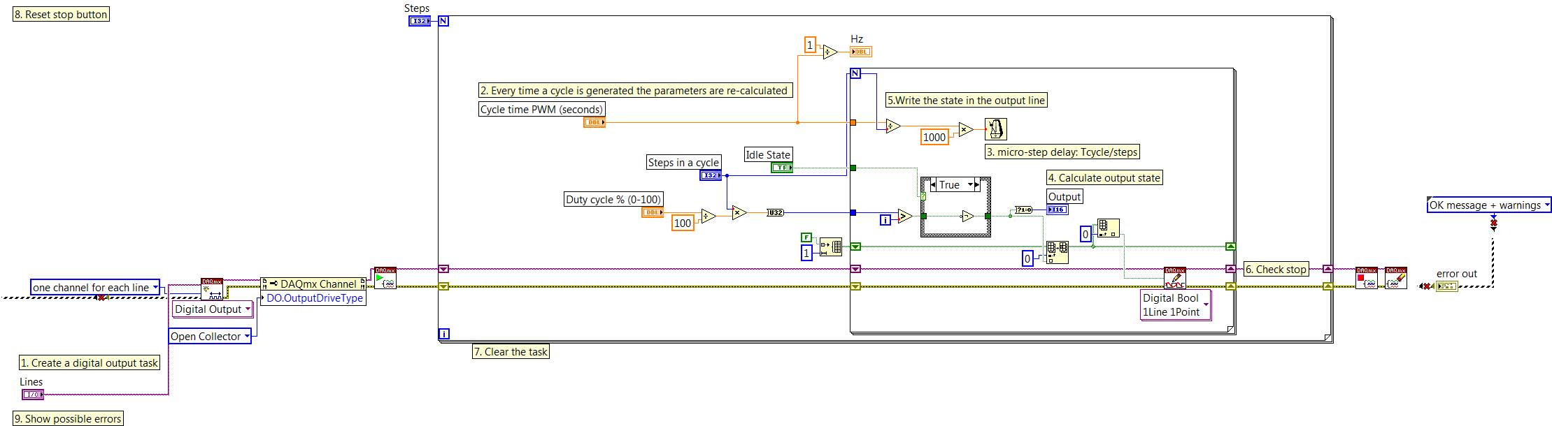 Pulses Software