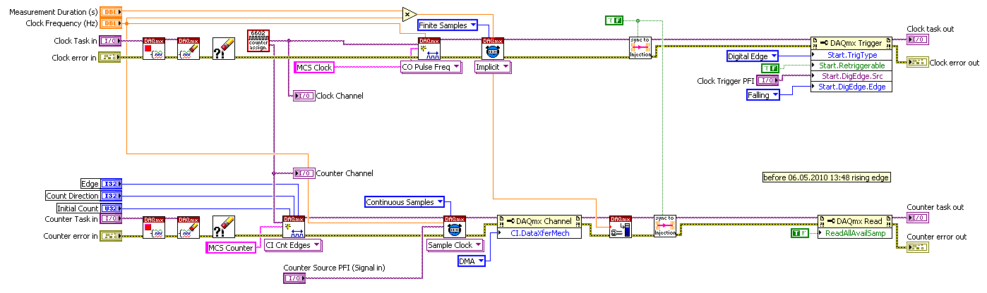 DAQ configure