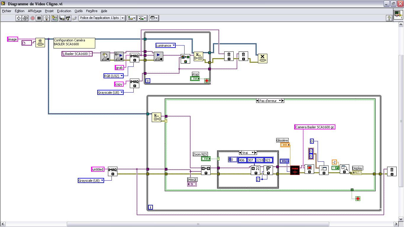 Cligno Diagramme