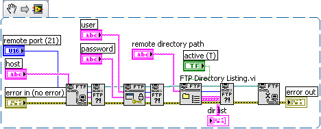 FTP List Directory.png