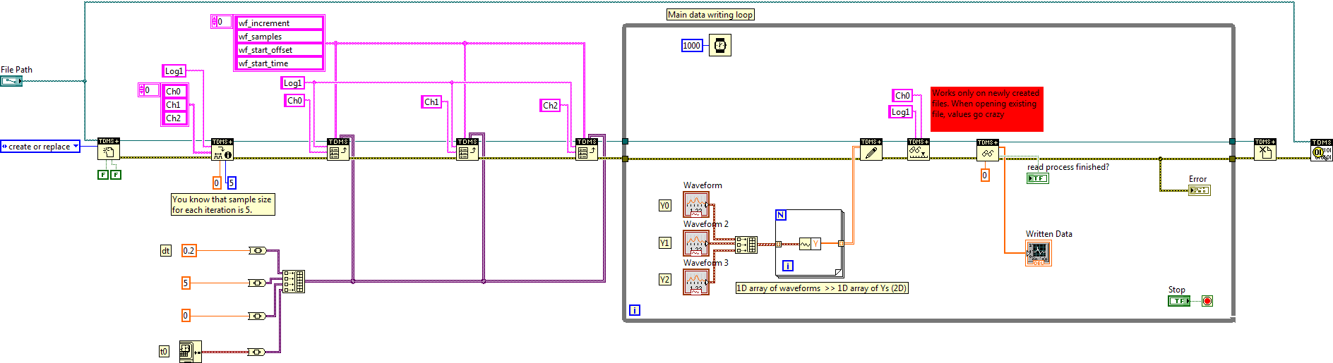 TDMS_Advanced_Testing-2d.png