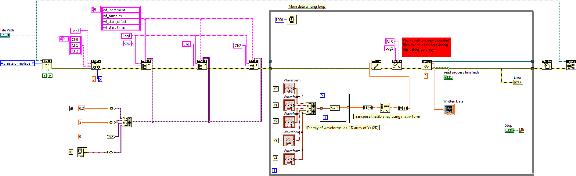 TDMS_Advanced_Testing-3d.png