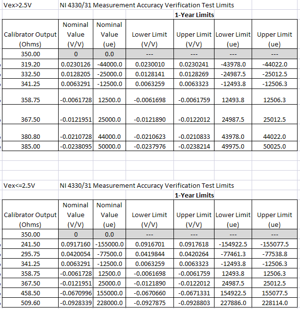 4330 gain accuracy test limits.PNG