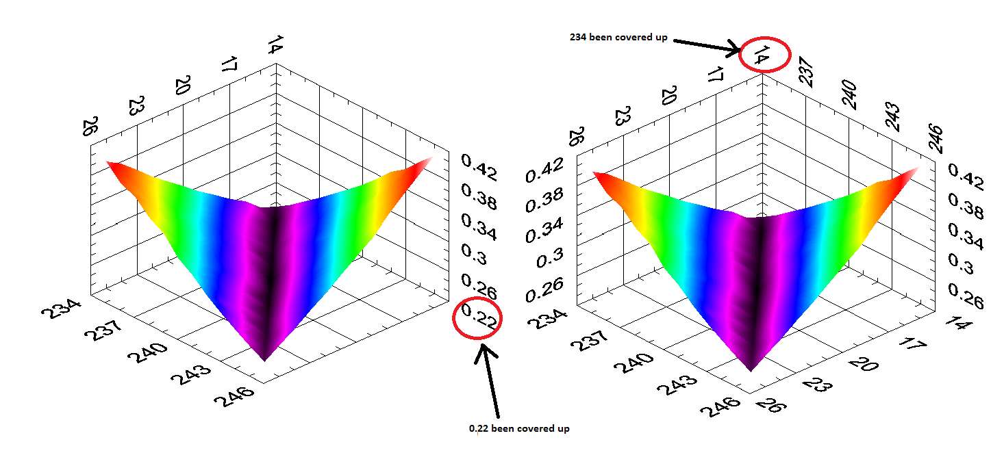 How to Plot a 3D graph using 2D array? - Page 2 - NI Community