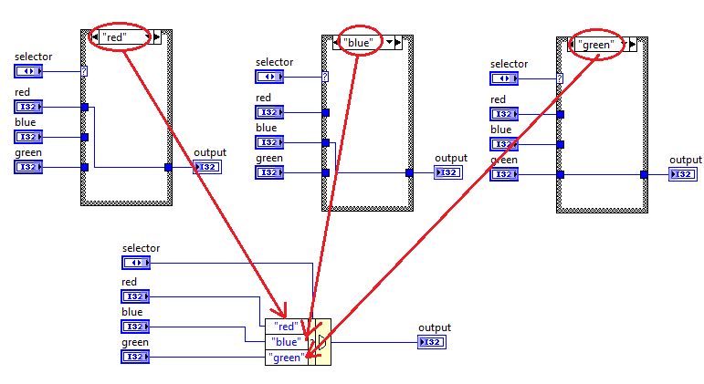 structue and node with arrows