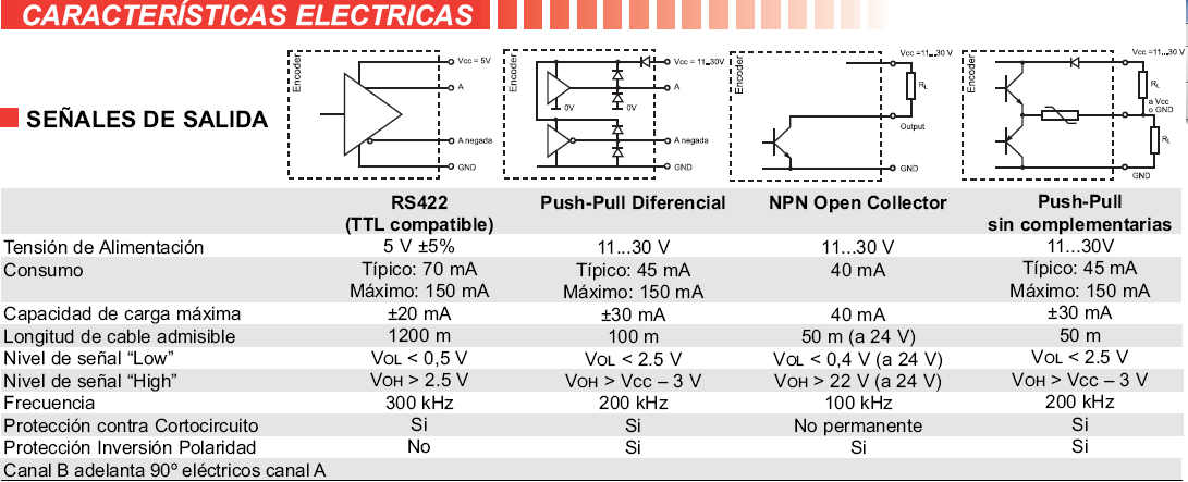 OUTPUT ENCODERS.png