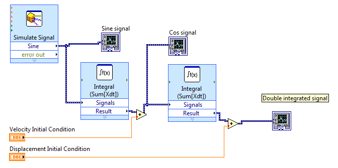 Double_Integration.png