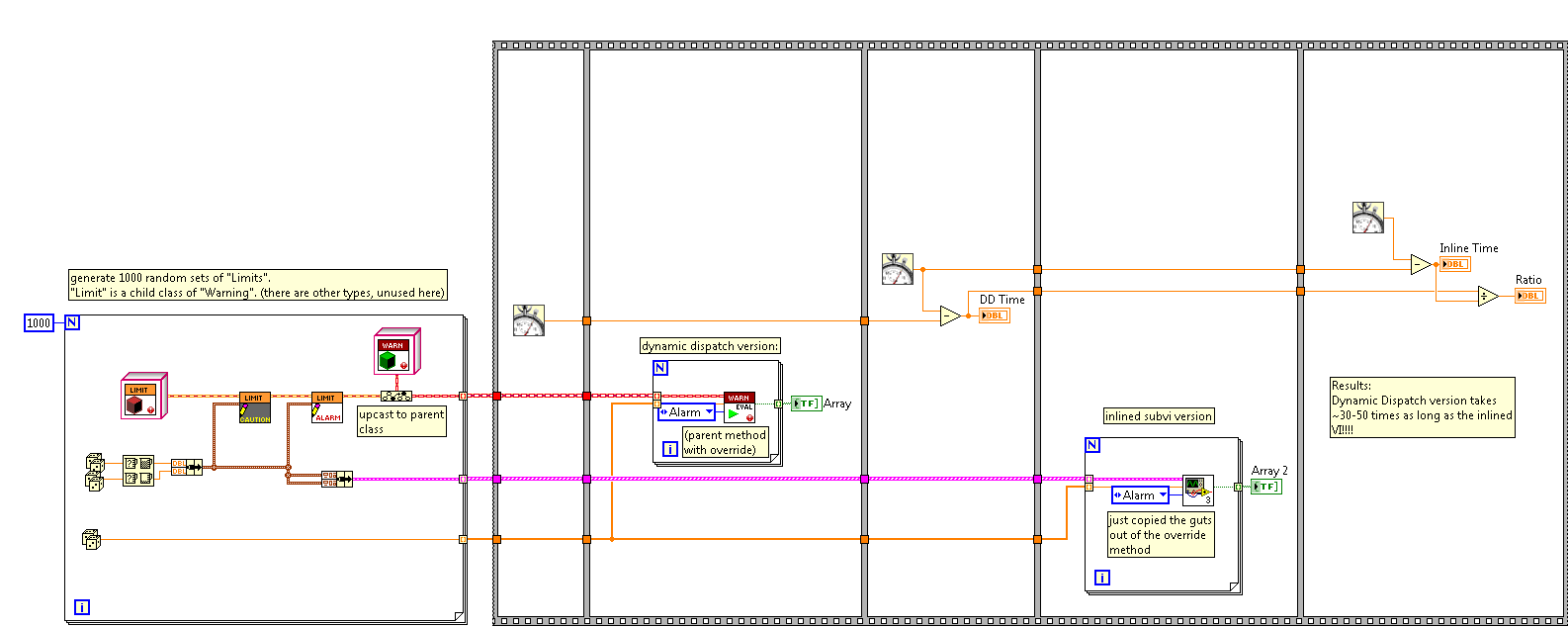 DD vs Inline.PNG