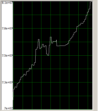 memory trend.png