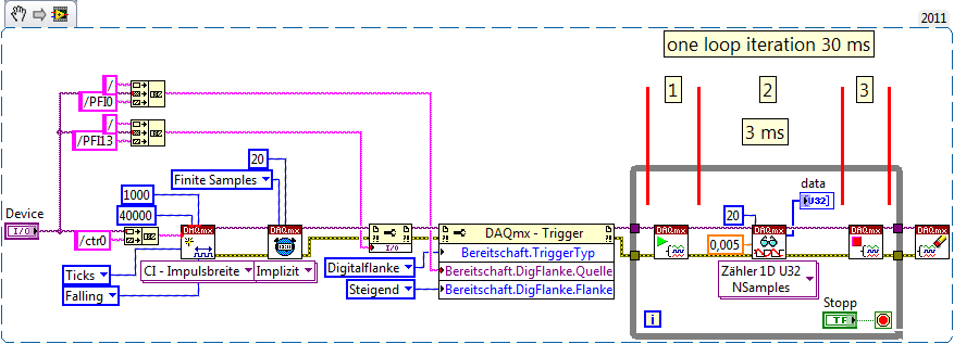 DAQ counter acquisition time.png