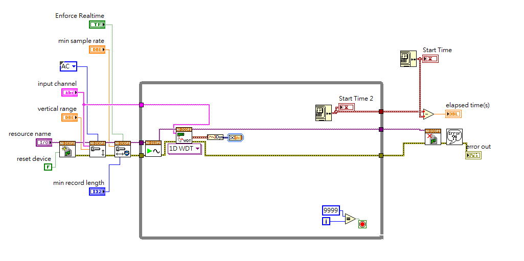 Oscilloscope card (PCI-5105) capture waveform data speed problems - NI ...