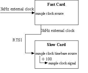 Clock Routing.JPG