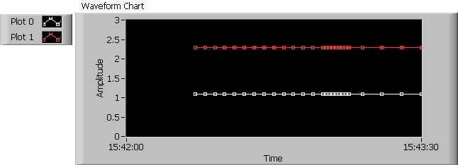Chart with time stamp.png Chart with time stamp.png