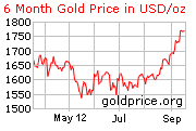 gold_6_month_o_s_usd_20_Sep_2012.png