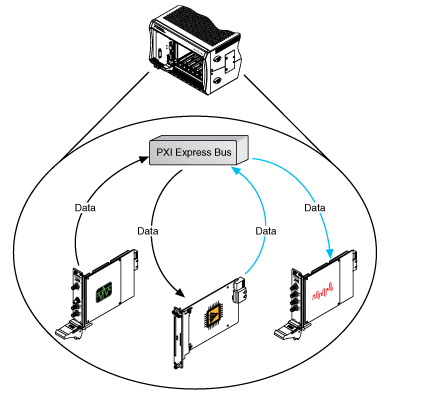 Peer-to-Peer Data Streaming - Digitizer to FPGA Device to Signal Generator Topology.png