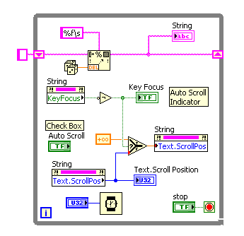 String Indicator Scroll Position BD