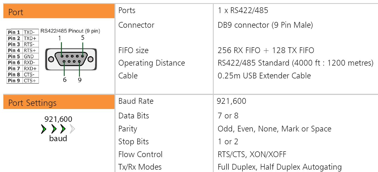 Converter Specs