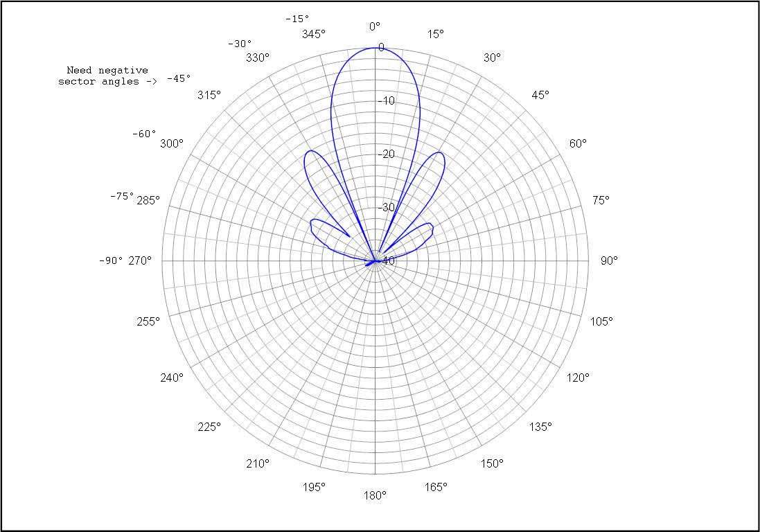 Polar 0-360.JPG