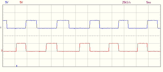 pfi0 vs pfi1 (control signals for mux)