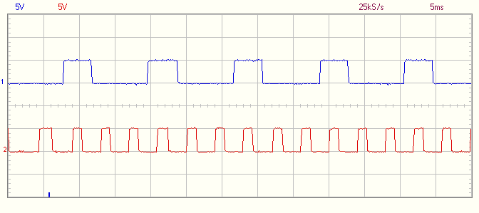 pfi0 vs pfi2(trigger signal)