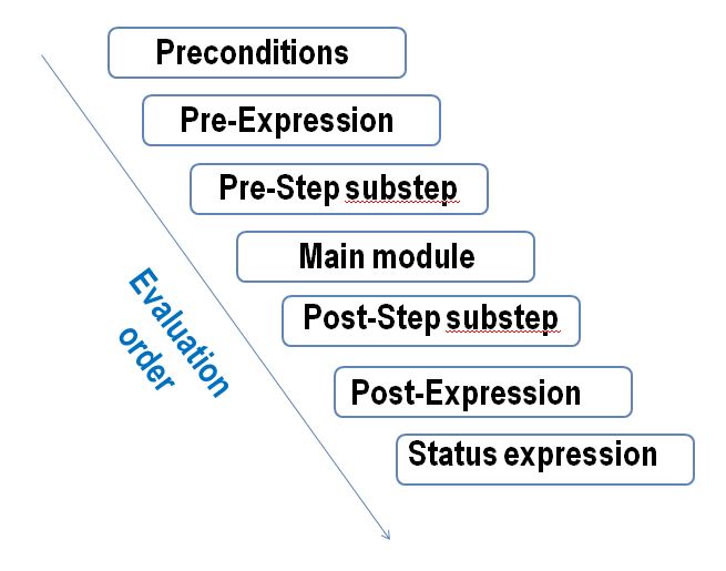 step limit execution order.JPG