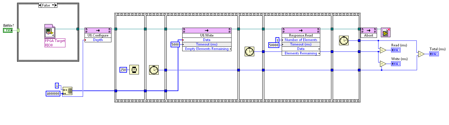 FPGA DMA Speed variation BD.png