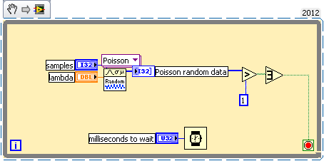 Discrete Random Poisson Variable Bug.png