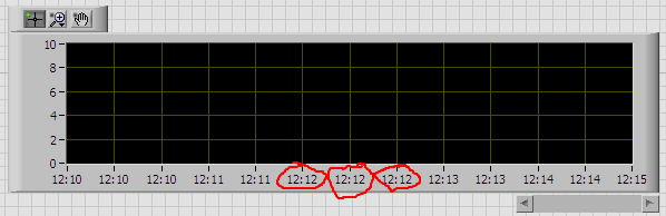 labview how to prevent graph scale duplicate numbers.png