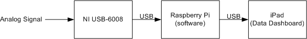 USB DAQ Driver.png