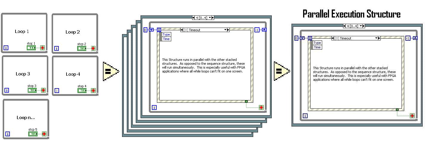 Parallel Execution Structure 3.JPG