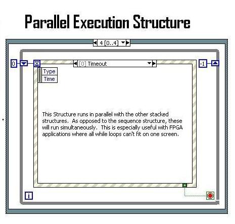 Parallel Execution Structure 4.JPG