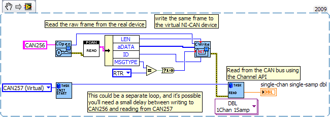 How to use Labview drivers for USB-CAN Adapter - NI Community