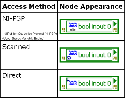 IO Variable Node Icons.png