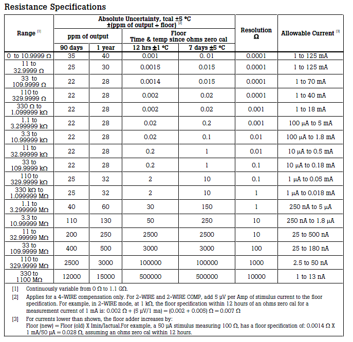 Solved step by step procedure to calibrate NI 4130 using Calibration