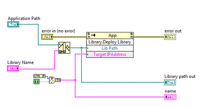 Deploy Shared Variable Library.png