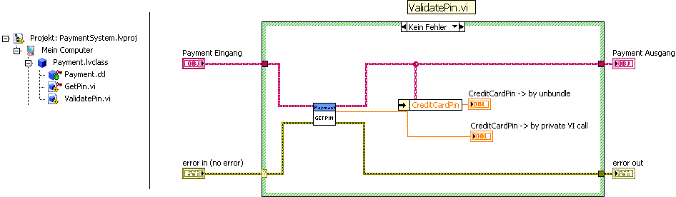 LabVIEW unbundle or VI.GIF